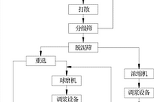 具有重量感应功能的矿石破碎机