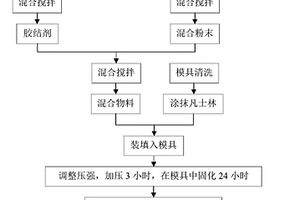 煤矿开采用组合式碎石坠落的安全防护组件