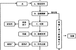 矿业破碎台车液压油专用冷却系统