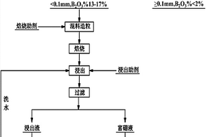 应用于矿石破碎机上的辊锤
