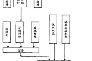 矿山用破碎机板锤