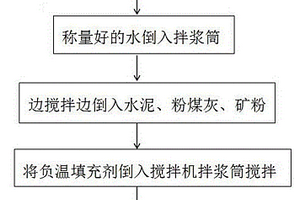 便于收集切割碎料的矿井水底泥处理设备