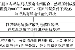 用于矿石破碎的环保除尘装置