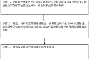 露天煤矿用破碎机溜槽堵煤防护装置