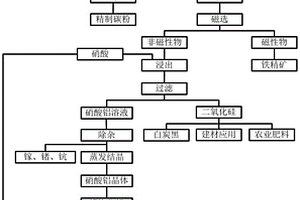 用于矿山圆锥破碎机的上推轴承
