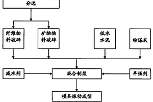 矿石破碎站料仓