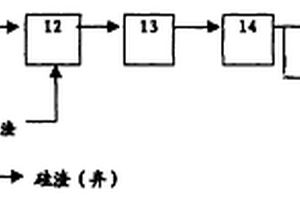 锰矿石提升破碎分离装置用提升机构