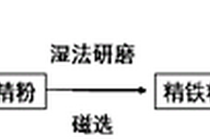 用于矿产开采的非旋转式破碎机钻杆结构