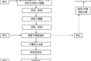 煤矿井下破碎地层孔底驱动快速跟管钻进工具及方法