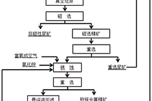 用于矿石粉碎机的连续上料装置