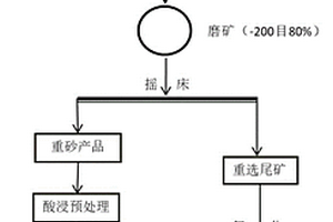 大型矿山破碎机偏心件加工装置