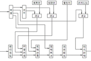 用于矿山破碎的电动弧门给料装置