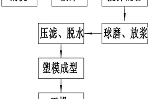金刚砂矿石破碎间地坪保护装置