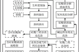 适用于矿山作业的粉碎机用减速机