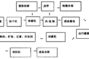 用于矿业破碎机的防水涂料的制备方法