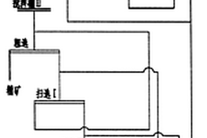 烧结矿碎粒成球方法