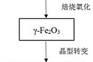 铁矿石尾矿分级再选高纯铁精矿的选矿方法