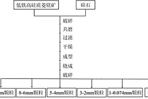 堇青石粉碎加工防碎石飞溅的对辊破碎机