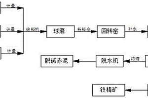 降低微细粒磁铁矿超细磨矿量的选矿方法