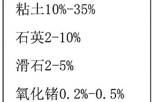 用菱镁矿尾矿和滑石尾矿合成高纯镁橄榄石的方法