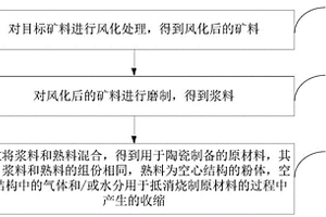 累托石除杂提纯选矿工艺、选矿系统、累托石精矿及其应用