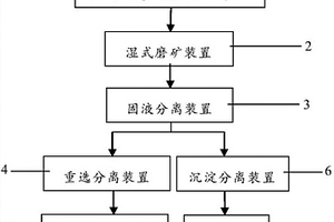 用于井下旋回破碎机破碎作业的除尘系统及除尘方法