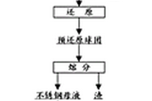 不规则破碎齿破碎板