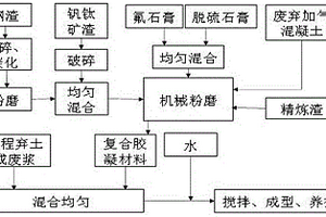 可控破碎颗粒大小的圆锥破碎机