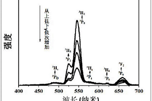 锤式破碎机的破碎内腔