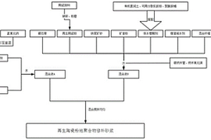 破碎装置及包含该破碎装置的掘锚一体机组