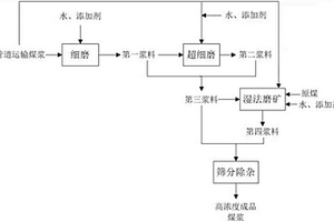 圆锥破碎机的破碎腔结构