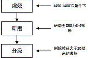碎石机用的碎石锤
