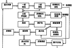 粉碎机的粉碎机构