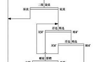 可逆锤式细碎破碎机