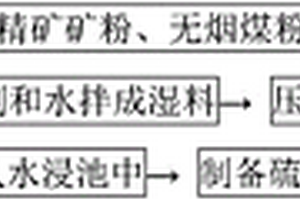 矿石中金属矿物快速分离设备