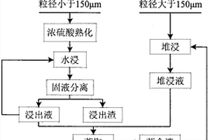 工程泥浆用膨润土粉及其生产加工方法