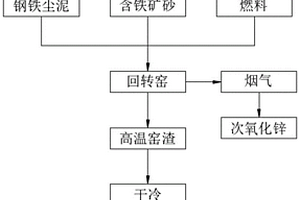 除酚用锰氧化物及其处理高浓度含酚废水的方法