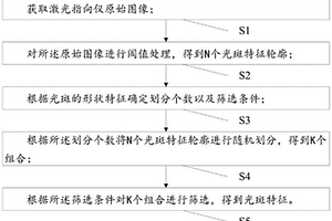 用含钛高炉渣生产人造金红石的方法