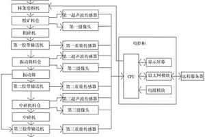 生态合成石的配制方法