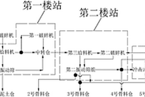 杏冰酒人工冷冻工艺技术