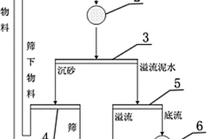 高密度橡胶高性能混凝土及制备方法