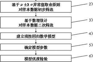 以蔬菜水果为原料的口服制剂及其制备方法