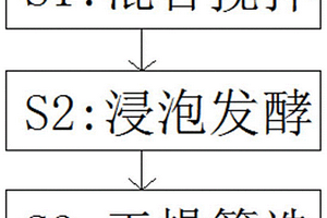 烧结燃料配加工艺及系统