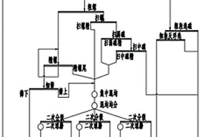 防落砂铸造型砂及其制备方法