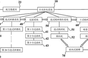 白色自密实清水C40泵送混凝土