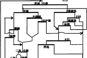 利用矿相重构法从铁酸锌资源中回收锌的方法