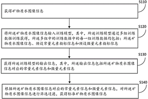采用工业固废材料配制的混凝土