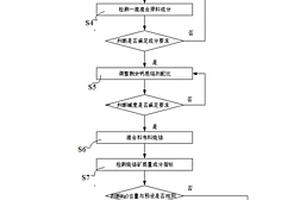 高效生物有机肥及制作工艺