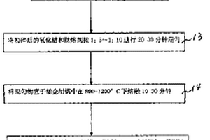 超声波‑微波联合制备重铬酸钠的方法
