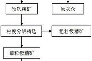 化栓通脉药及其制备方法
